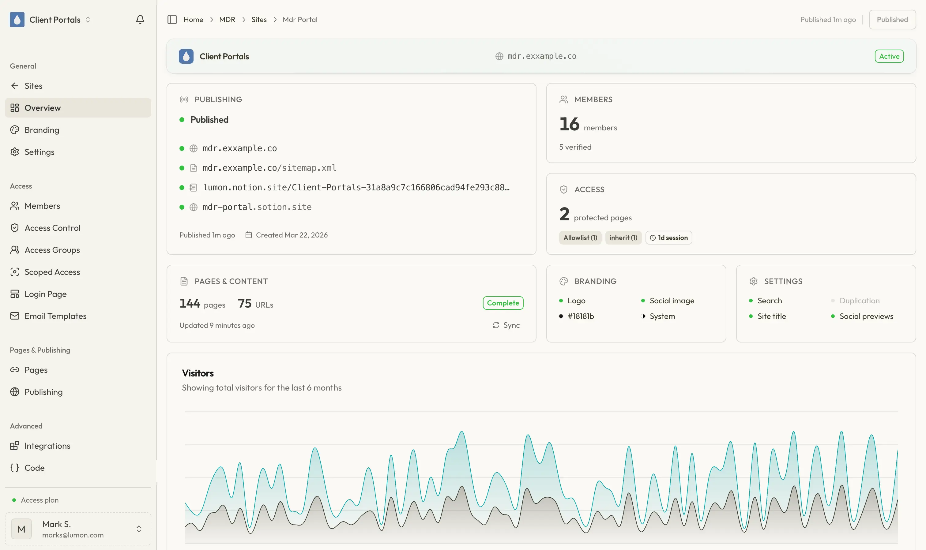 Sotion's dashboard for a client portal on its own domain: publishing status, members, protected pages, branding and visitor analytics
